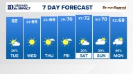 East Tennessee Weather Forecast from WBIR Channel 10