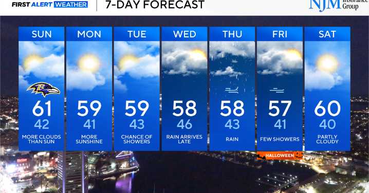 Clouds have returned, rain moves into Maryland next week