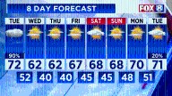 Forecast: Tracking heavy rain, fall-like temperature drop