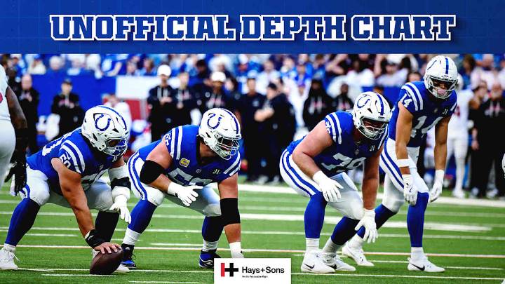 Colts release unofficial depth chart for Week 7 game vs. Los Angeles Chargers