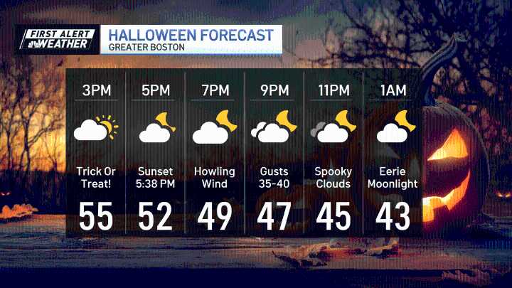 Weather today: wind advisories, power outages due to strong winds