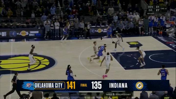 Thunder Outlast Pacers in Another Double Overtime Classic Behind SGA’s Career