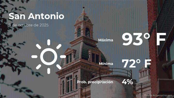San Antonio, Texas: el tiempo para hoy jueves 9 de octubre