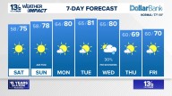 Coastal Virginia Weather Forecast Today