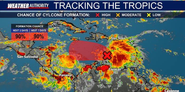 Tracking the Tropics