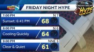 Football Friday night forecast: Fluctuating temperatures through our mostly dry weekend