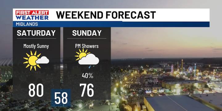 FIRST ALERT: Warmer today ahead of a front bringing a chance for showers Sunday