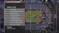 La televisión libia la lía con los onces de Atlético e Inter: Simeone cambia de banquillo y 'recupera' a De Paul