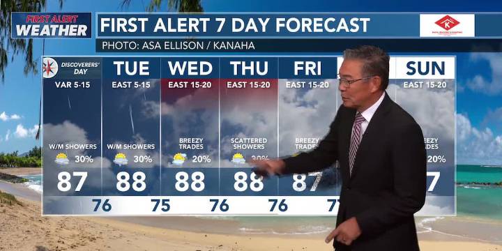 First Alert Forecast: Stronger winds with possible thunderstorms expected on Wednesday