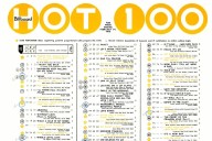 How the Hot 100 and Billboard 200 Charts Work