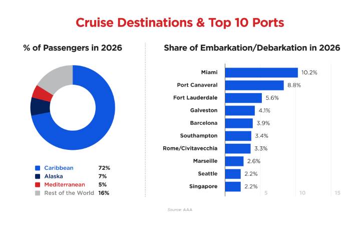 21.7 Million Americans Projected To Cruise Next Year, Setting New Record – Have You Ever Been On A Cruise? Did You Love It Or Hate It?)