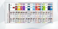 Elecciones 2025: las listas completas de CABA de candidatos a diputados y senadores nacionales
