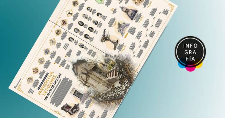 Panteón de Dolores y sus 150 años de historia