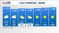 Boise area, southwest Idaho weather forecast from KTVB