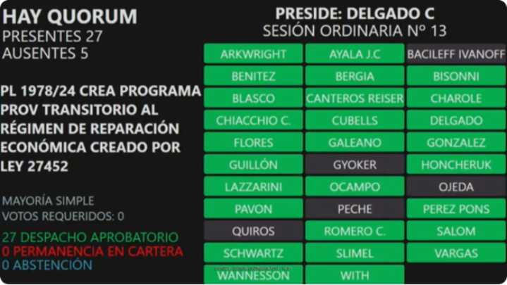 Es ley la reparación económica provincial para hijos de víctimas de femicidios cometidos en Chaco