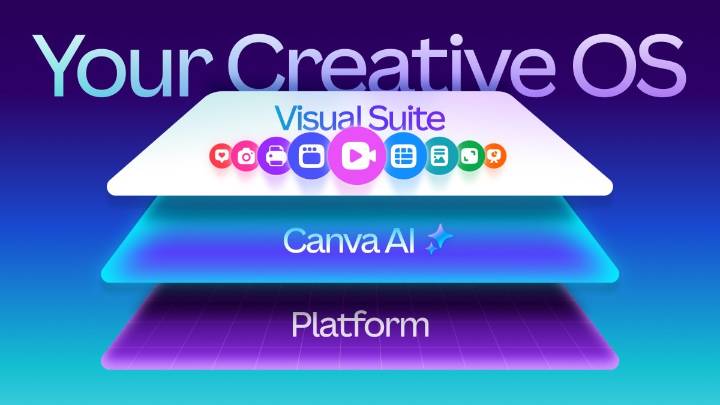Canva launches its own design model, adds new AI features to the platform