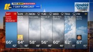 Frost possible for some areas in Central NC Saturday morning