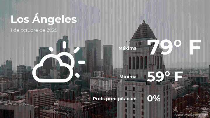 Los Ángeles: el tiempo para hoy miércoles 1 de octubre