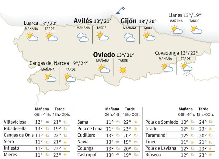 El tiempo en Asturias para este jueves, 16 de octubre
