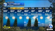 Los Angeles weather: Enjoy mild fall temps most of the week in Southern California