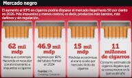 Alza de impuestos elevaría venta de cigarros ilegales