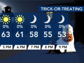 No trick! 🎃Clear skies return for Halloween and the weekend