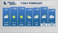 Portland weather forecast for Portland and Vancouver metro area