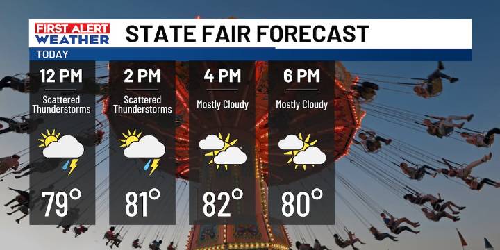 First Alert: Passing cold front triggers showers, storms and ushers in cooler weather
