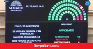 Sesión Los senadores santacruceños rechazaron los vetos de Milei