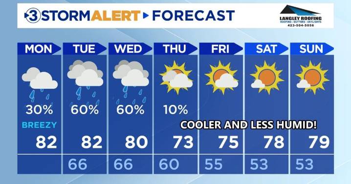 A cloudy, muggy day with scattered showers
