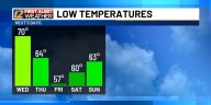 Hints of Fall on the way later this week