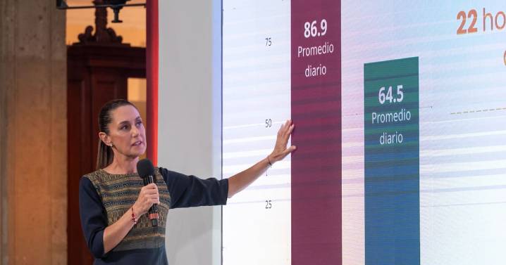Sheinbaum afirma que durante su primer año de gobierno, se redujo considerablemente el promedio de homicidios en el país. Estos son los datos que presentó