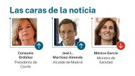 Las caras de la noticia 5 octubre 2025