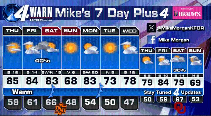 Warm and Sunny, but fairly strong cold front coming!