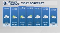 Portland weather forecast for Portland and Vancouver metro area