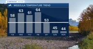 Weather Forecast: Pleasant Fall weather through Friday