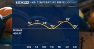 More quiet weather to come