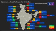 Meghalaya among lowest in securities market participation: SEBI survey