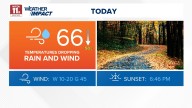 Rain, gusts with wind advisory in effect for majority of viewing area Sunday