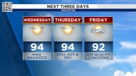 Sunshine, ragweed, and low humidity continue for Houston as we enter October