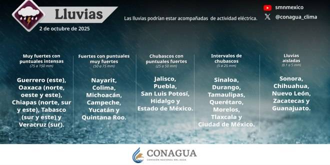 Se pronostican lluvias intensas en regiones de Guerrero, Oaxaca, Chiapas, Tabasco y Veracruz