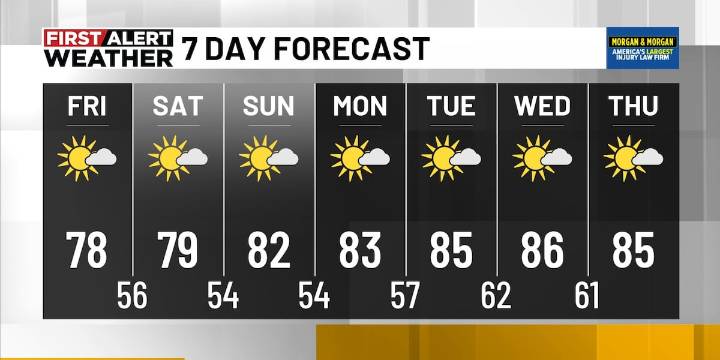 First Alert Weather: Feeling like fall Friday
