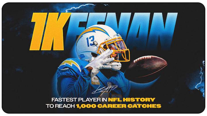 Keenan Allen Becomes Fastest Player in NFL History to 1,000 Career Catches