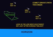 Skywatch: The ribbon of wonder and two evening comets