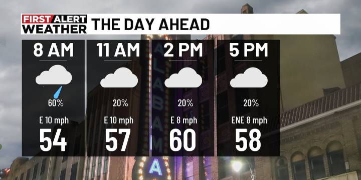 First Alert Weather Day: Rain impacting Monday morning commute