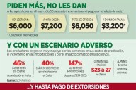 Exigen más subsidio; desquician carreteras