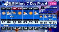 Warm and Sunny, but fairly strong cold front coming!