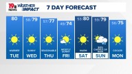 WLTX News19: Weather updates for Columbia and South Carolina