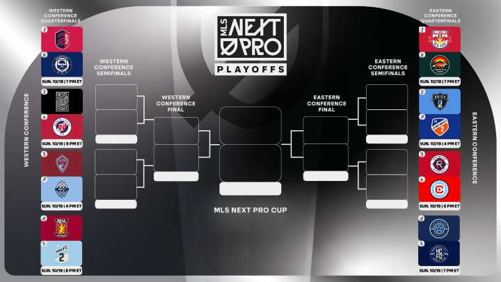 MLS NEXT Pro: Playoff pairings set