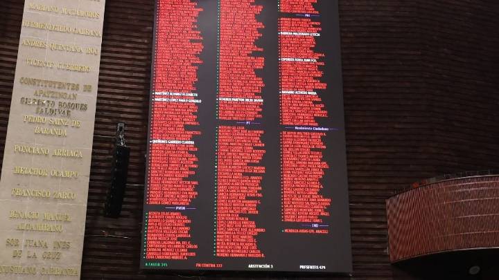 Diputados avalan la reforma Ley de Amparo 2025 con 345 votos a favor